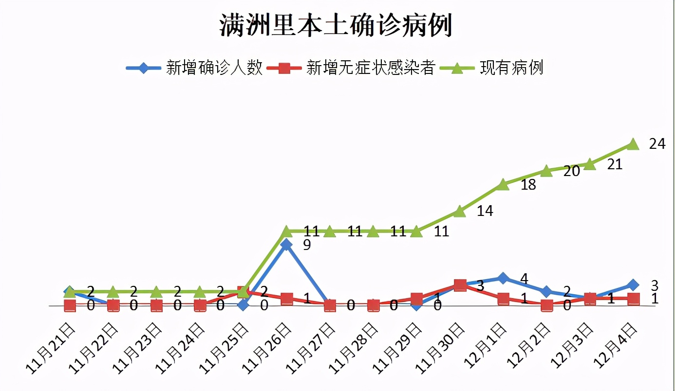 满洲里疫情风险等级啥时候降低,满洲里今天疫情风险等级
