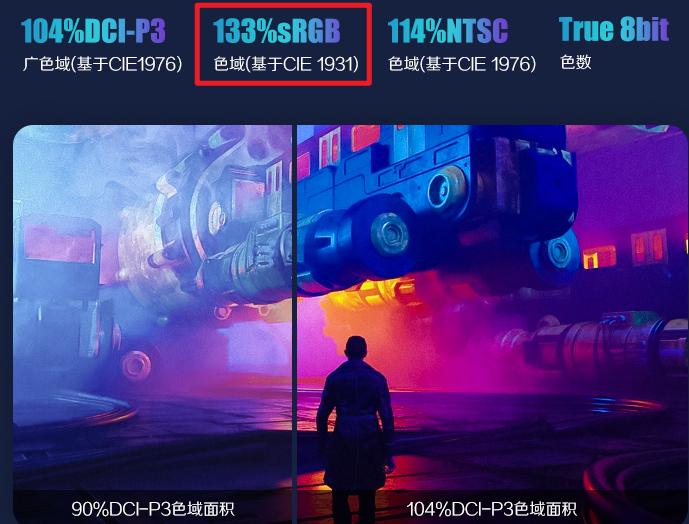显示屏色域色准,显示器广色域与hdr哪个好