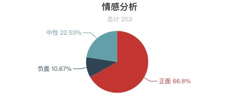 三清山旅游人数全国第一真实吗,三清山风景名胜区游客评价