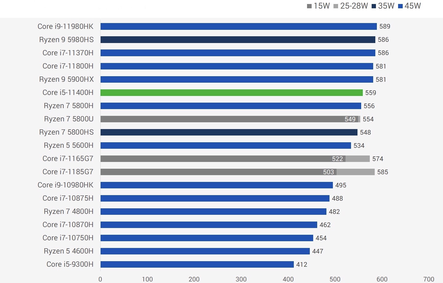 cpu各个型号详解,cpu目前主流的型号