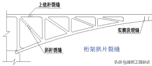 桥梁加固设计学习资料,桥梁加固设计与施工