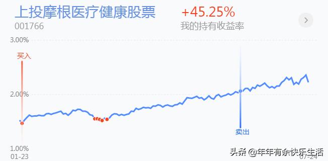 合理加仓的方法,减仓解套法