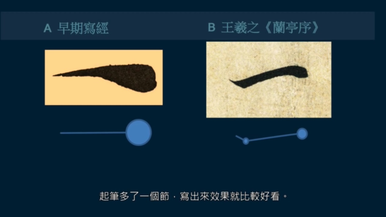 如何两步成字？筋节是字形的内在结构，骨肉皮血是表现筋节