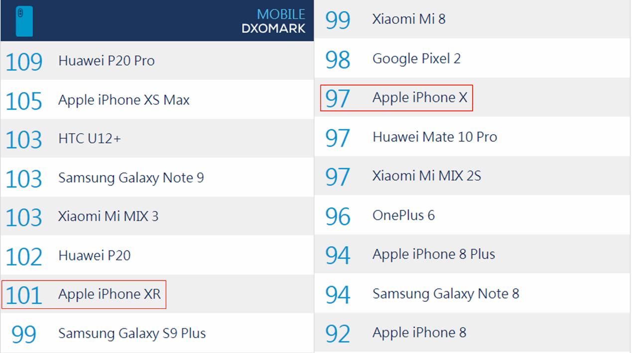 iPhoneXsMax和iPhoneXR怎么选,iphonexr和iphonexsmax怎么选