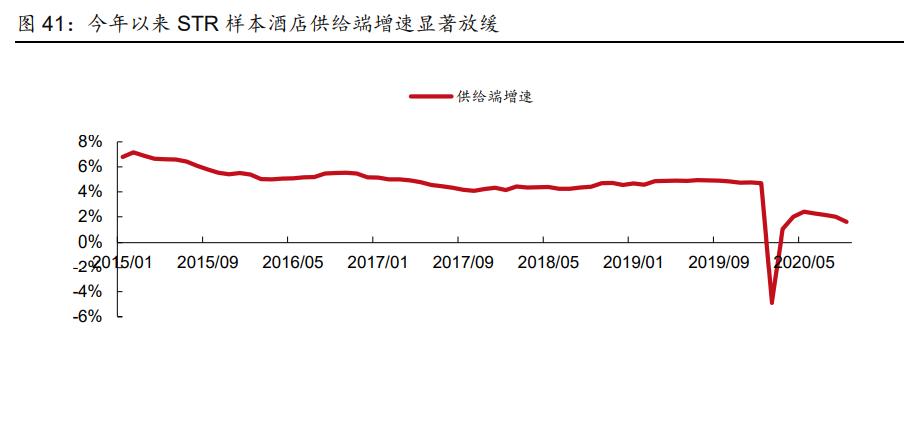 社服零售行业2021年投资策略报告：布局持续成长性龙头