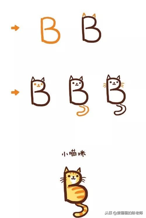 用字母a画一个动物,用字母a画可爱的画