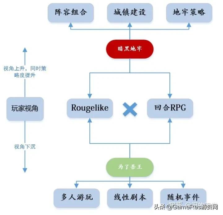 fortheking全部角色,fortheking高难度攻略