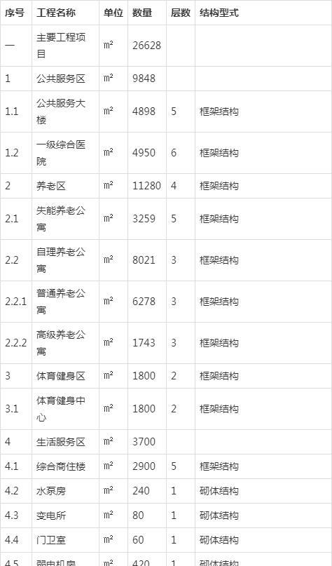 广水市医疗养生园项目策划