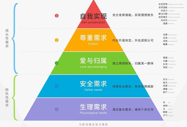 薛定谔的猫与深度学习,薛定谔课堂笔记