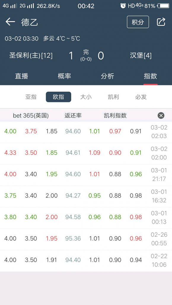 主队受半球盘分析技巧和口诀,平半盘赢盘欧赔案例分析