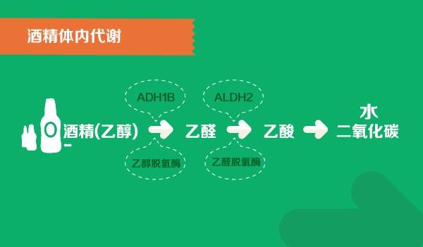 喝酒后脸先红后白,喝酒后脸色发青是有肝病吗