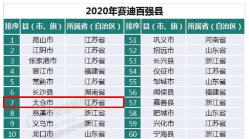 豪横必须要有实力吗,太仓未来发展潜力