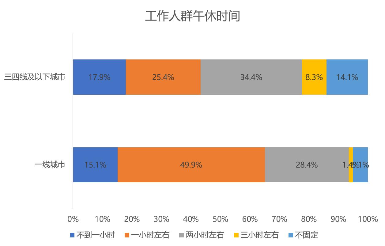 去二线城市安居还是去一线打拼,该在大城市还是回老家