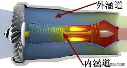 螺旋桨飞机起飞原理动画演示,蒸汽弹射起飞原理动画视频