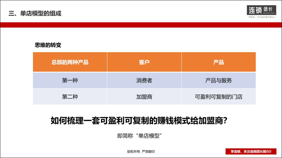 单店加盟和整店输出,如何打造核心战略加盟店