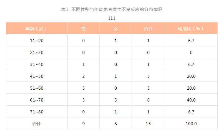 达格列净用药后如何停药,达格列净片不良反应是什么