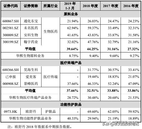 华熙生物玻尿酸到底多赚钱,华熙生物玻尿酸市场渠道策略