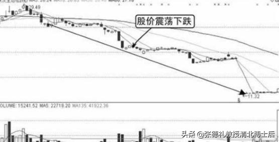 北大金融教授课堂言论,北大教授解析股市的秘密