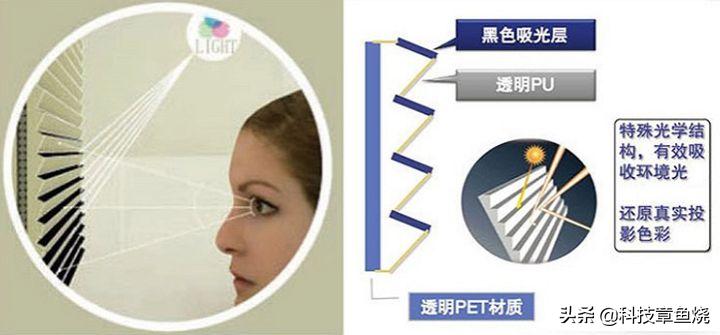 光有一台好投影就够了？不，幕布选择也有门道