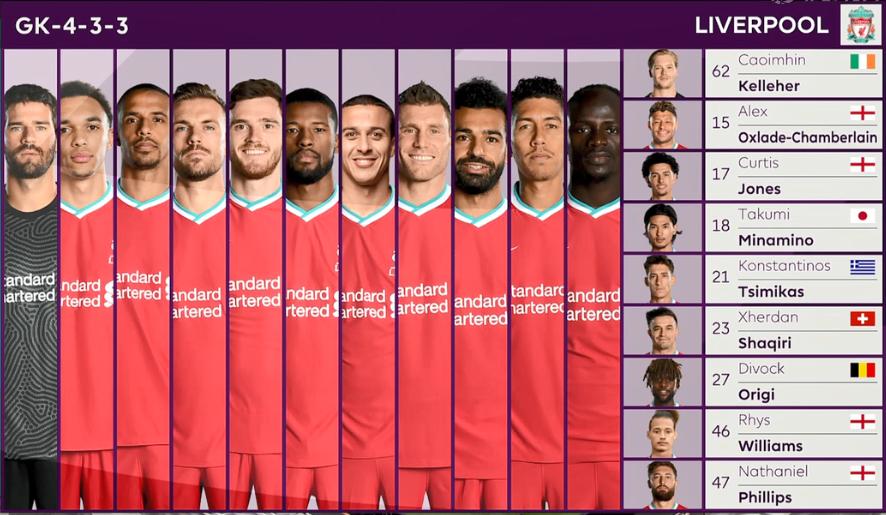 3-1！卫冕冠军终于赢了：终结5轮不胜+双杀穆帅，破英超球荒