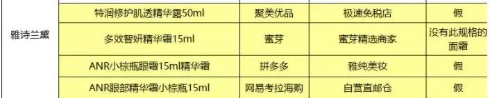 网易考拉买到假货怎么办不给退款,网易考拉卖假货