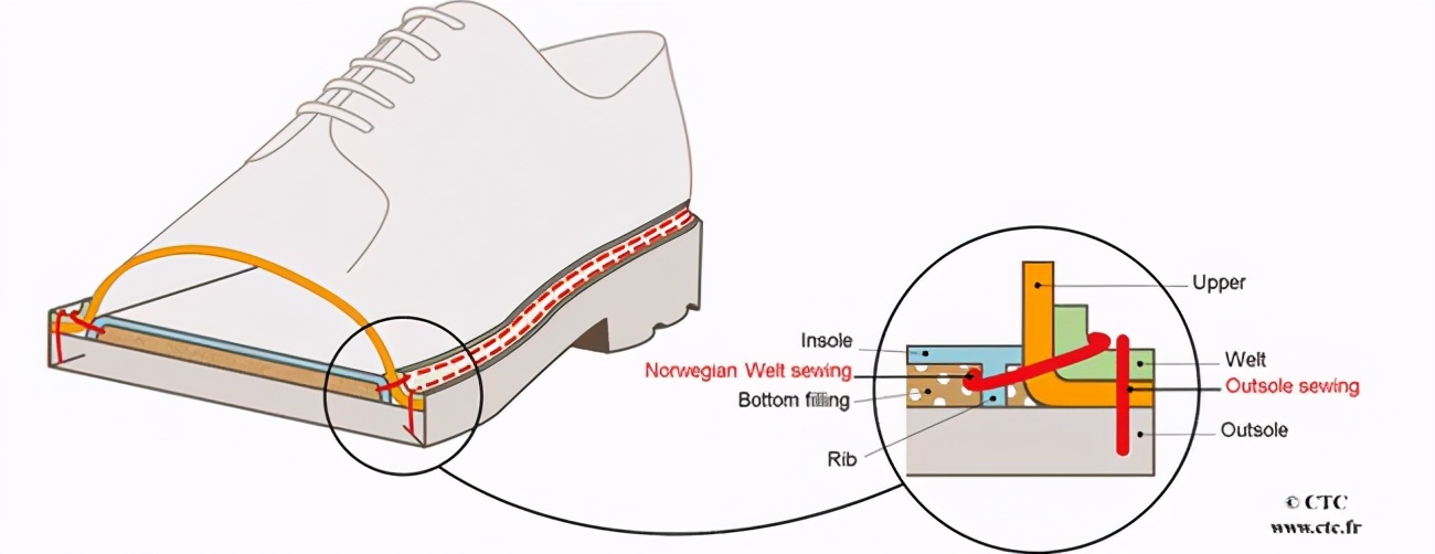 Paraboot|CityBoy的造型神器