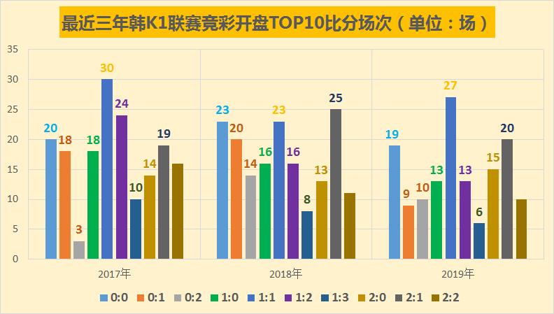 韩国足球今日竞彩推荐,竞彩开赛结果