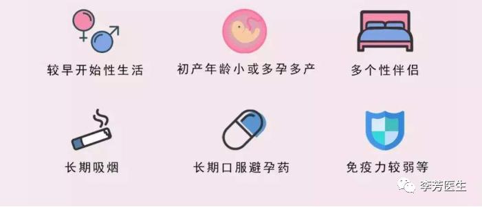 专家谈宫颈癌视频,权威专家谈宫颈癌病变怎样治疗