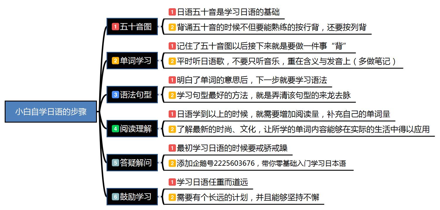 日语谢谢歌曲怎么学,初级日语和入门日语