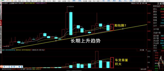 年线大牛买入法图解,k线图基础知识2024年股市机会