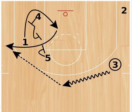 勇士电梯门战术第一次使用,勇士电梯门战术哪一年被禁