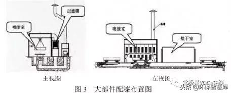 涂装车间干式喷房的优缺点,喷漆行业漆雾怎样处理