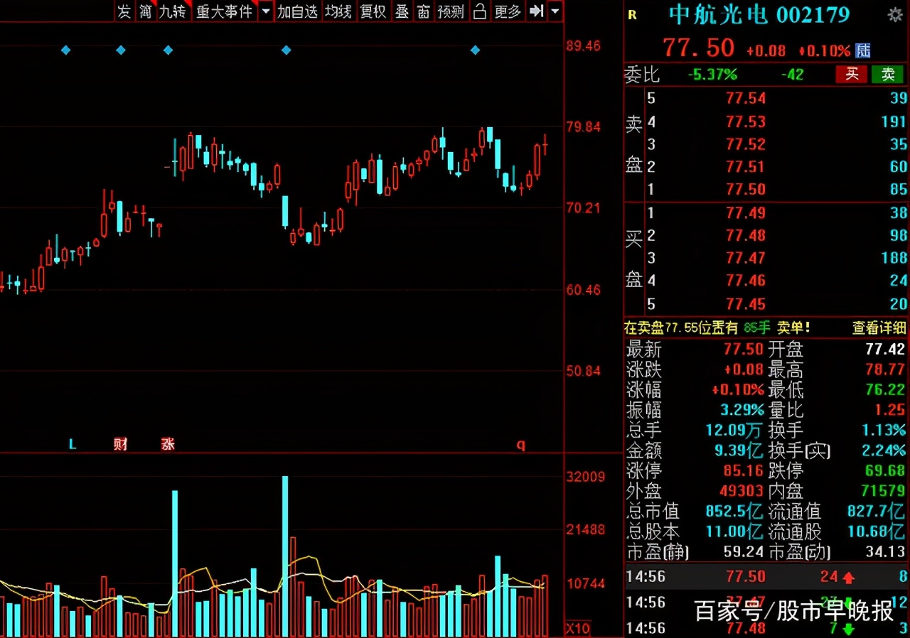 军工板块股票领头羊,军工国之重器