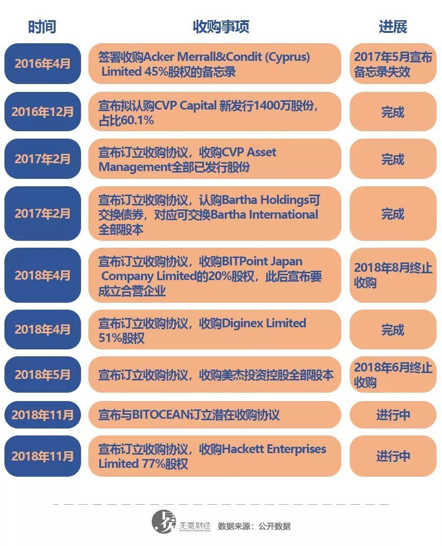 麦迪森控股现状,麦迪森拍卖