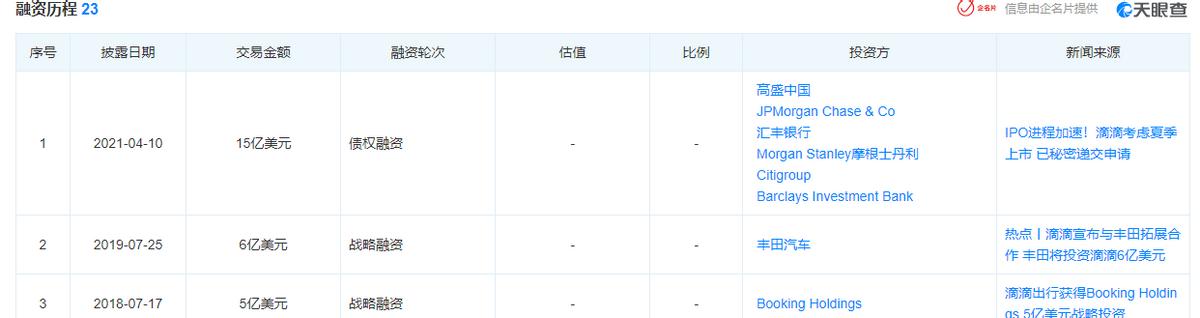 滴滴美国上市估值1000亿美元,软银为何要退出滴滴的股份