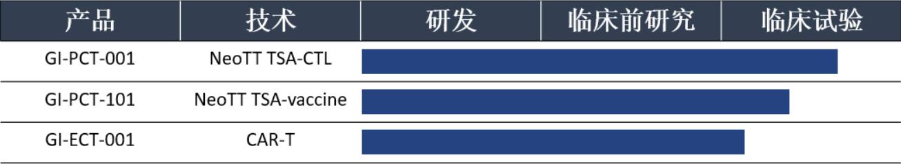 我国免疫细胞治疗产业发展概况（三）