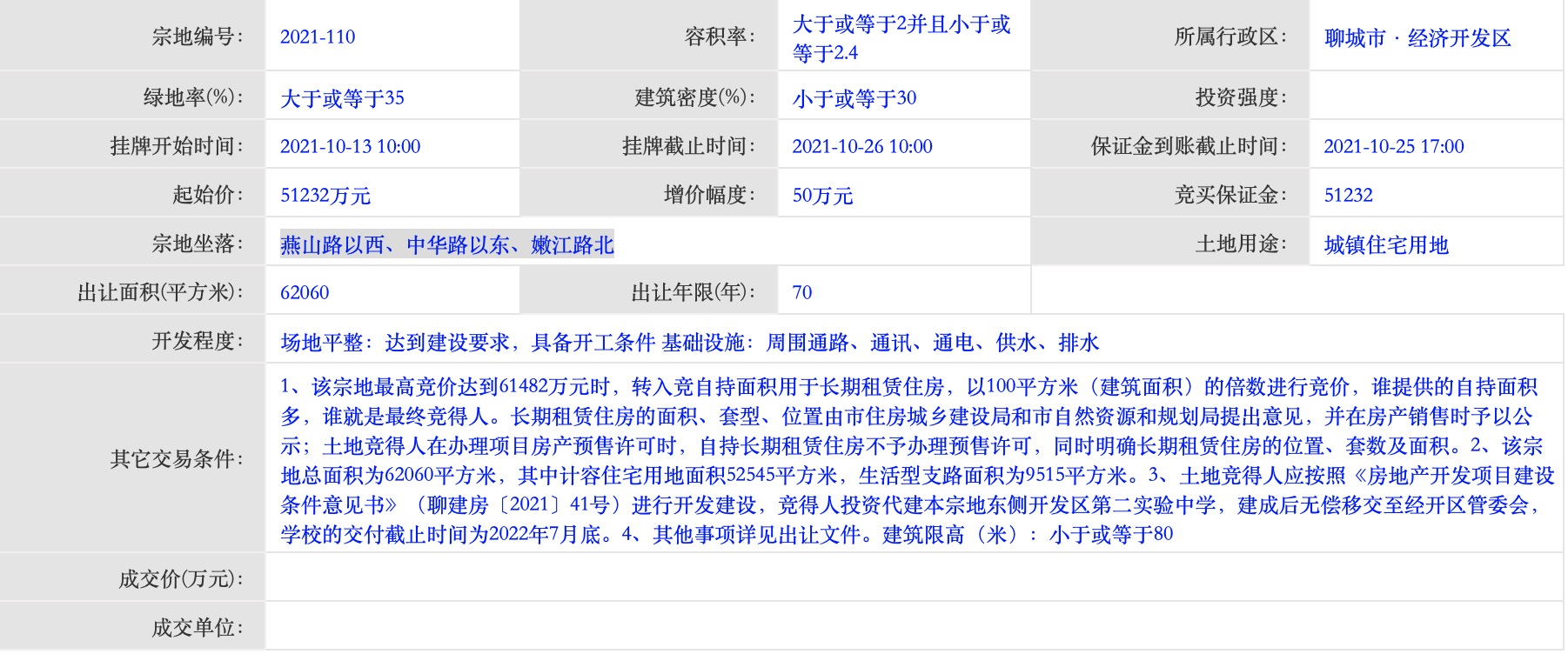 聊城开发区最新土地招标拍卖,聊城2020-204地块出让