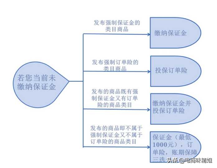 开淘宝店花费多少钱正常,请人开一个淘宝店要多少钱