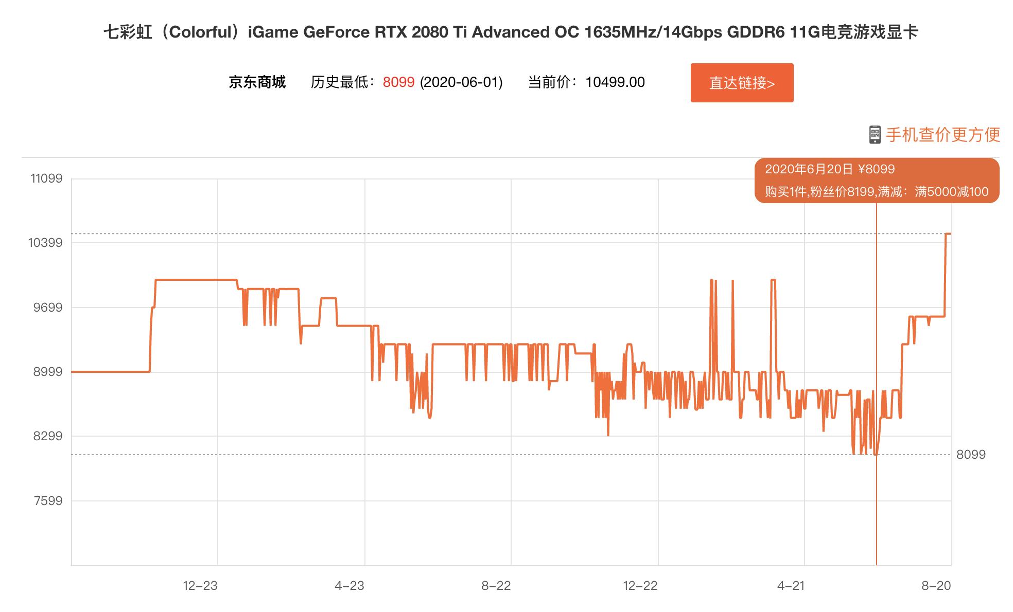 八月热门显卡排行榜：就算价格“打骨折”，排名第一我依然买不起