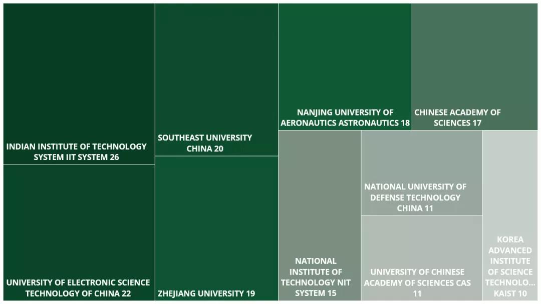 电气领域核心期刊审稿较快的,机械审稿最快的ei期刊