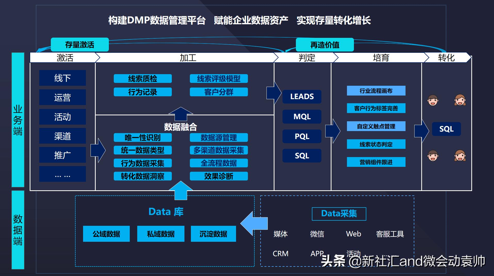 数字化会展新模式,会展运营模式数字化