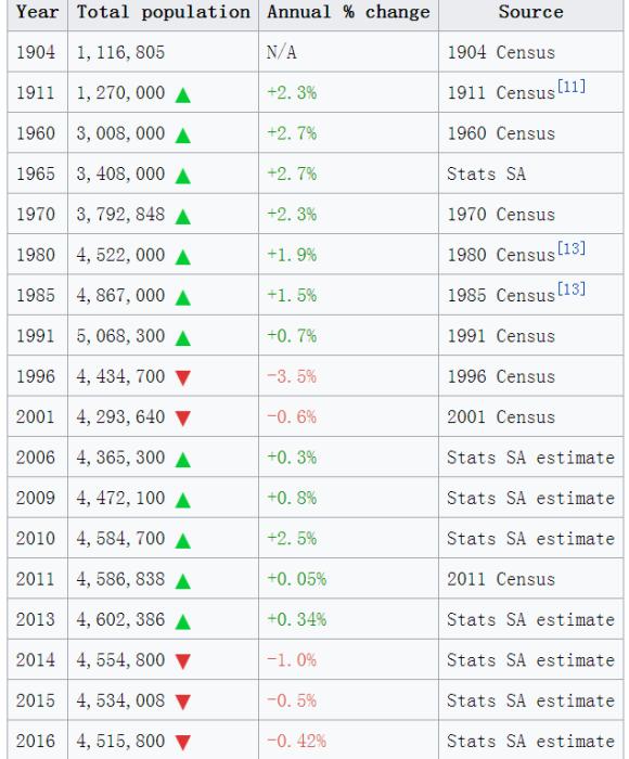 两百万学生辍学，经济暴跌，曾是非洲唯一发达国家的南非为啥崩了