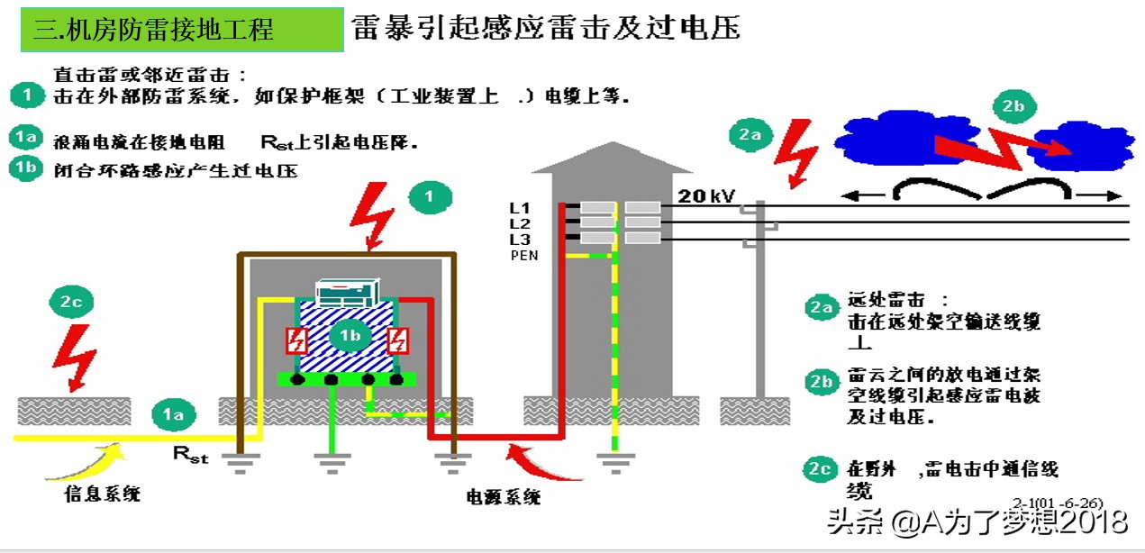 小区智能化系统项目概况,住宅小区智能化包括哪些内容