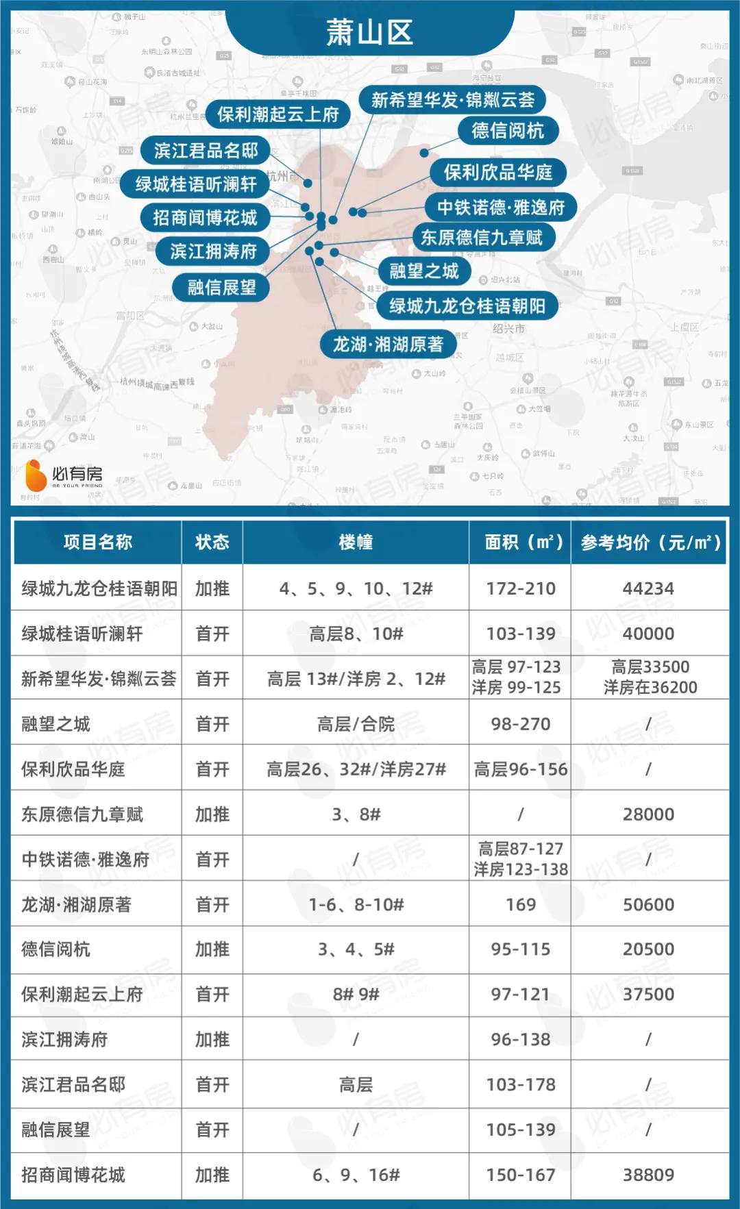 201956个盘扎堆入市名单,6大纯新盘亟待入市