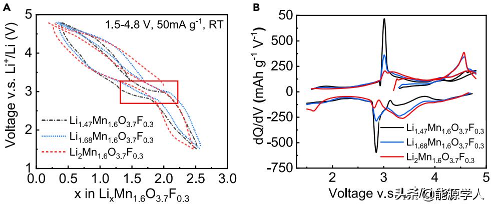 Matter：尖晶石型正极中连续的阳离子有序-无序调控