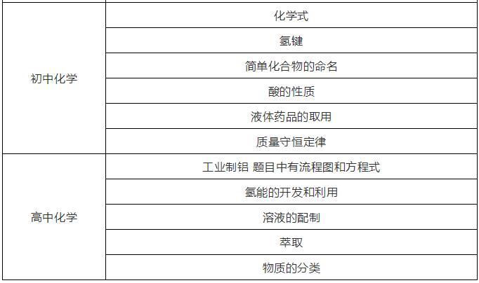 初中道德与法治教师面试试讲,教师面试试讲技巧和注意事项