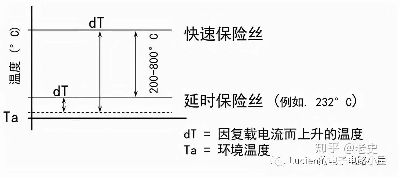 如何选择保险丝额定电流大小,如何选择保险丝容量