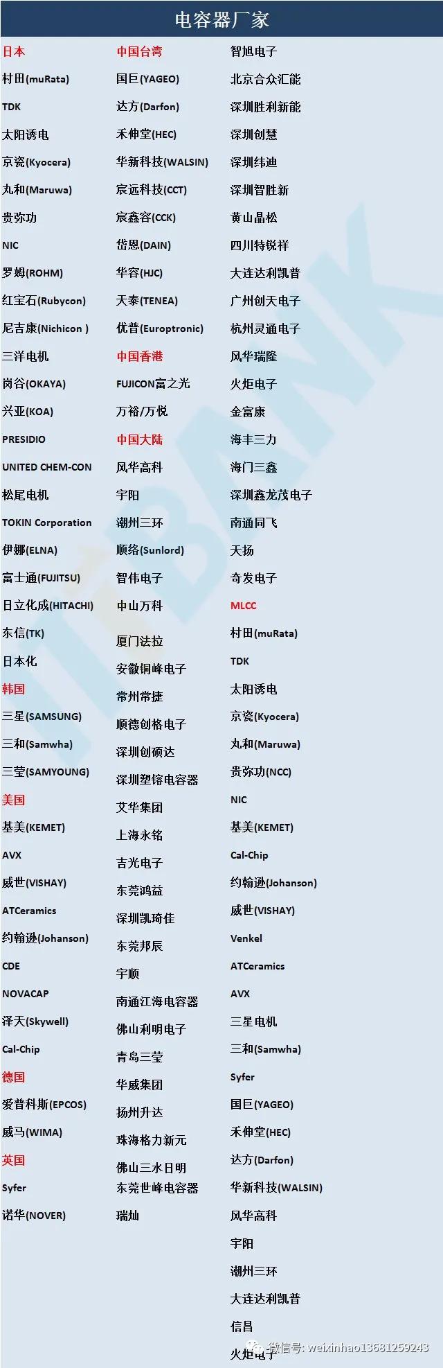 常用电子元器件的型号命名方法,电子元器件符号字母名字一览表