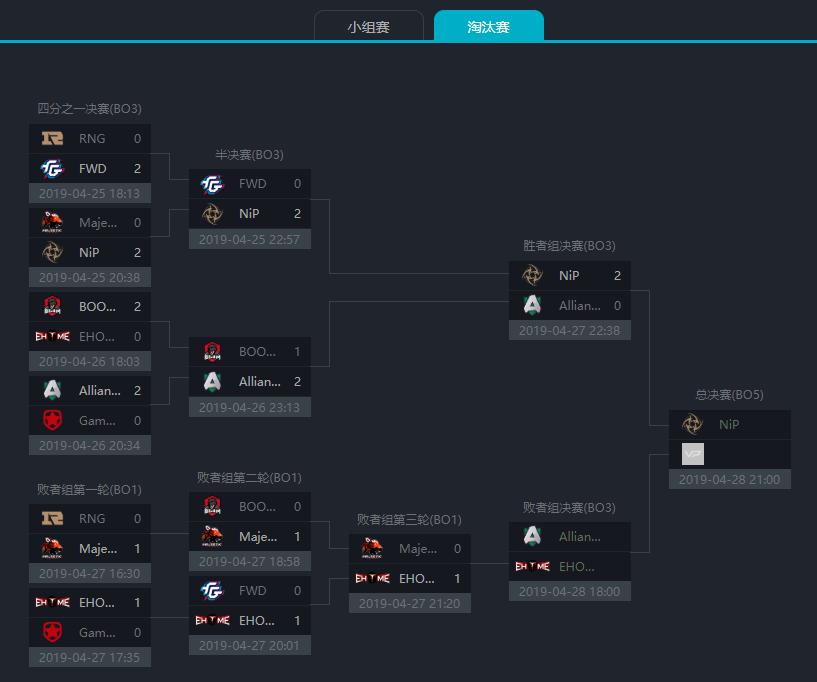dota娣辨笂鑱旇禌鍐宠禌,dota2璧涚▼minor