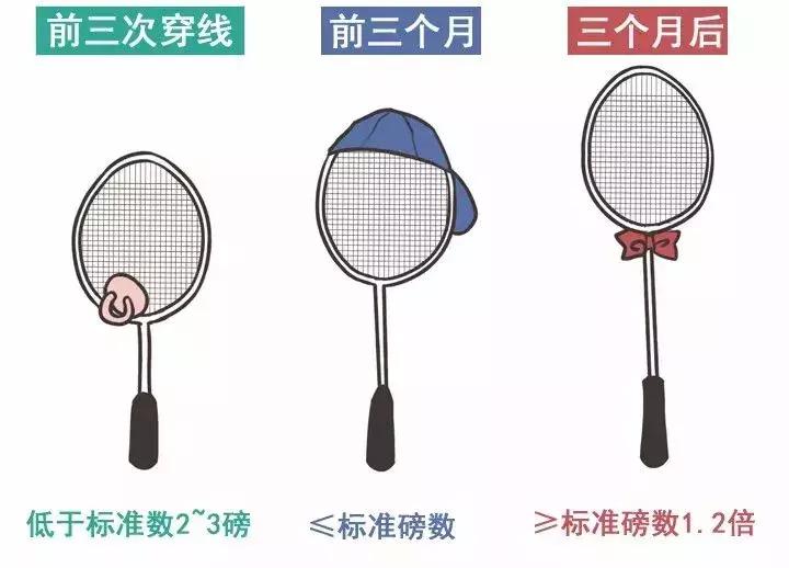 羽毛球拍怎么拍才不容易断,初学者选择羽毛球拍需要注意什么